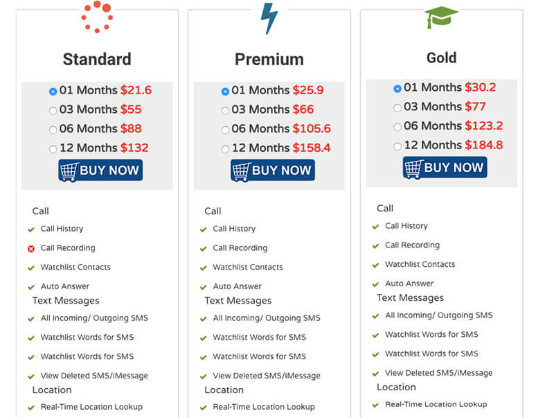 Price List